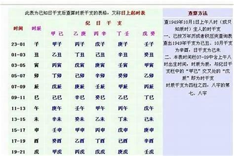 4月出生 五行|免費線上八字計算機｜八字重量查詢、五行八字算